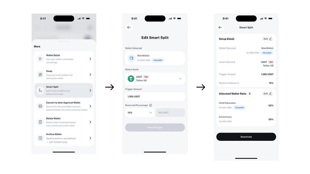 The 50/30/20 Rule 2.0: How to Automate Your Financial Freedom